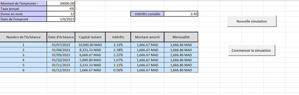 Loan Simulation Table